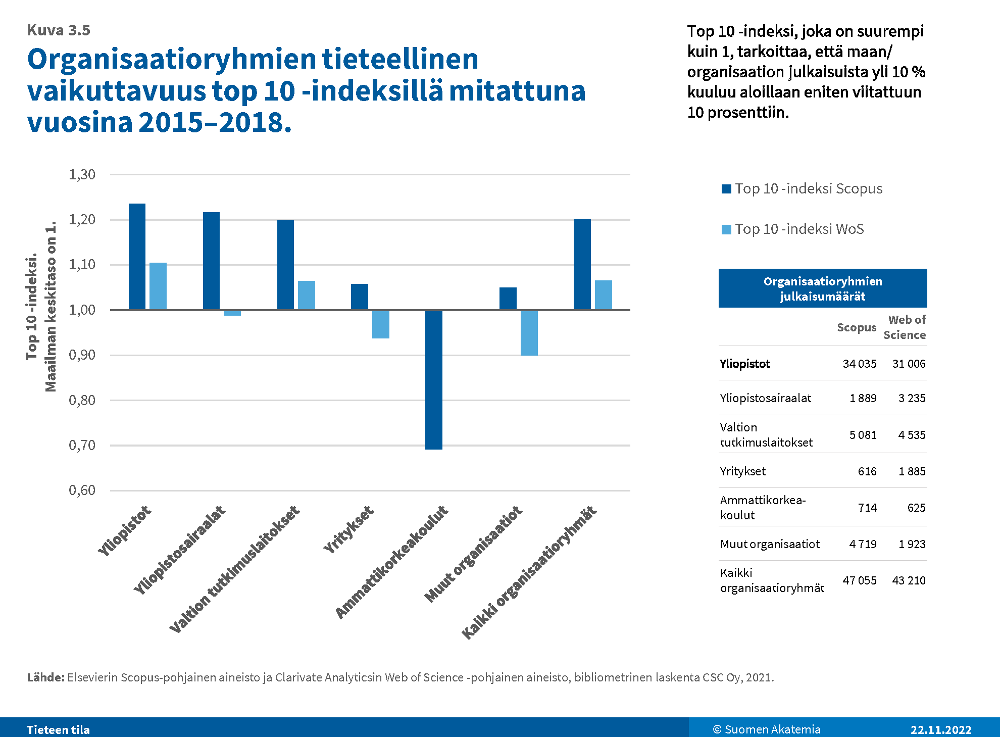 Suomi Menestyy Vain Panostamalla Kansainvälisesti Korkeatasoiseen ...